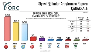 Seçime Girecek Siyasi Partilerin Çanakkale'de oy oranları