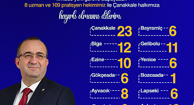 Çanakkale'ye 117 Doktor Atandı