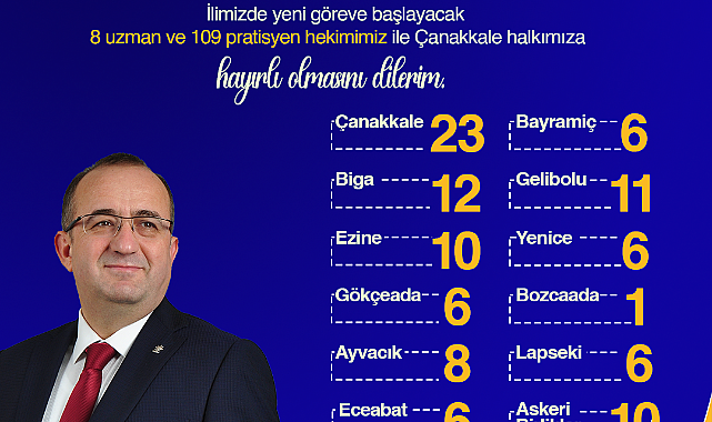 Çanakkale'ye 117 Doktor Atandı