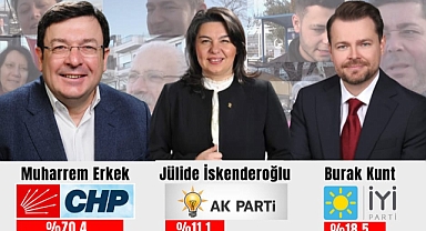 Çanakkale'de ilk yüz yüze anket: CHP'li Erkek yüzde 70 çıktı!